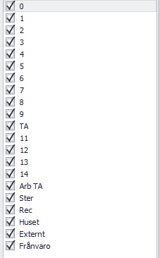 5. Lista på alla rum