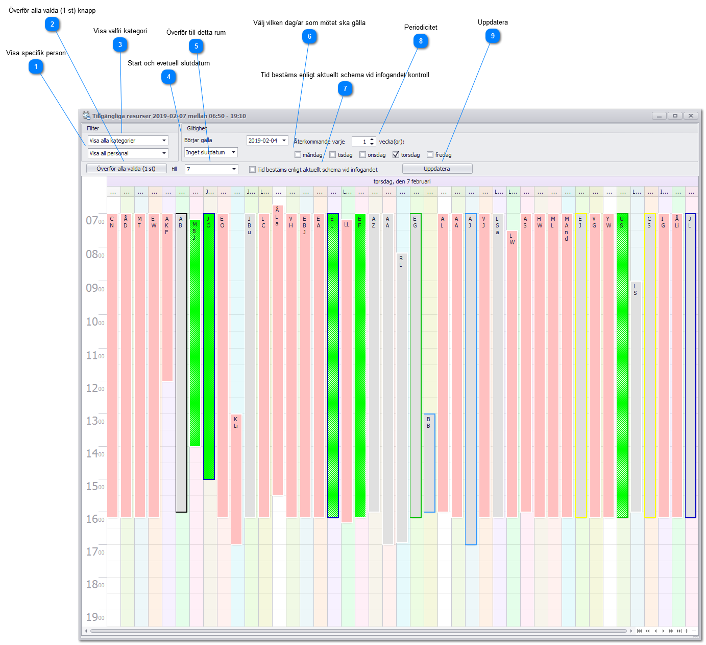 Tillgängliga resurser